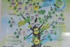 Genealogy of the Prophets